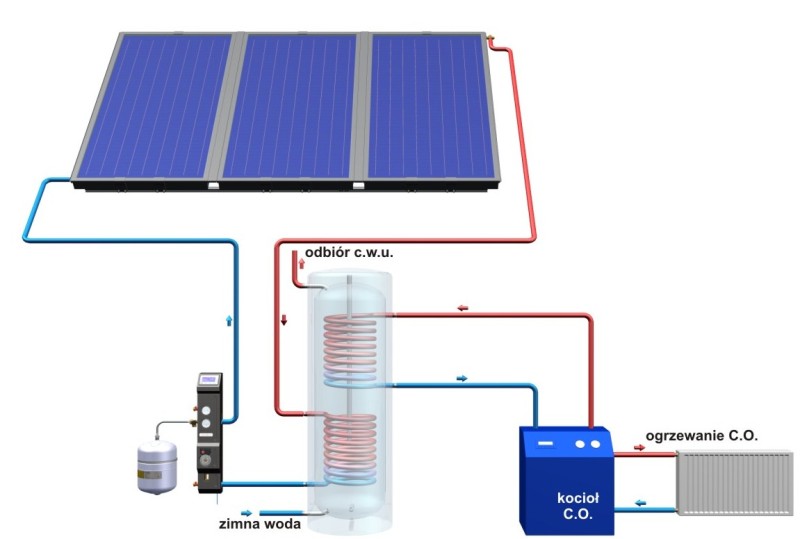Instalacje solarne,solary,kolektory s�oneczne,instalacje grzewcze,instalacje sanitarne,centralne ogrzewanie,ogrzewanie pod�ogowe,viessmann,vaillant,hewalex,galmet,zbie,cicho�,katowice,�l�skie,�l�sk