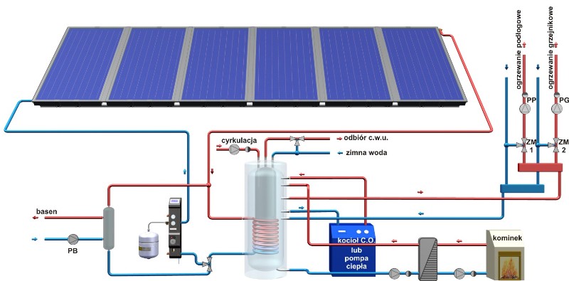 Instalacje solarne,solary,kolektory s�oneczne,instalacje grzewcze,instalacje sanitarne,centralne ogrzewanie,ogrzewanie pod�ogowe,viessmann,vaillant,hewalex,galmet,zbie,cicho�,katowice,�l�skie,�l�sk